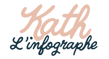 logo kath l'infographe
